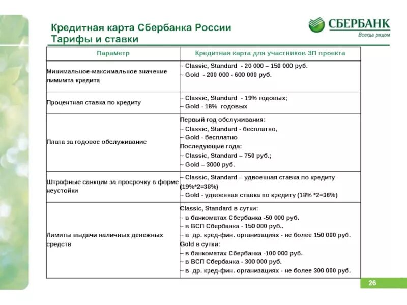 Тарифы Сбербанка. Банковский тариф Сбербанка для юридических лиц. Сбербанк карты тарифы. Тарифы банка Сбербанк.