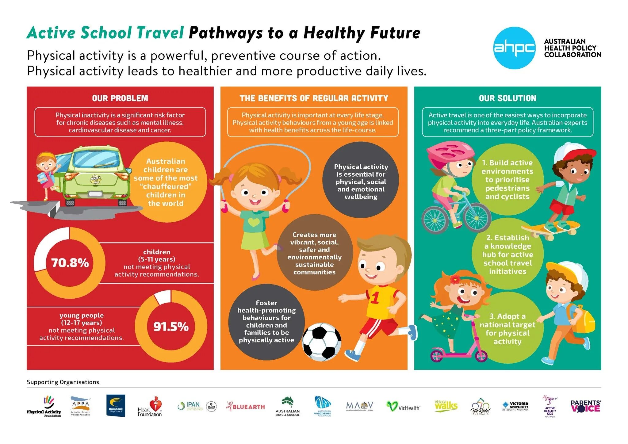 Activity for children for children. Benefits physical activity. Healthy activities. Health activities