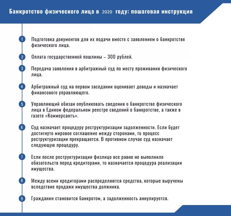 Документы необходимые для процедуры банкротства физического лица. Список документов для банкротства физического лица 2022. Какие документы нужны для процедуры банкротства физического лица. Процедура банкротства физического лица пошаговая. Подача заявления на банкротство физического