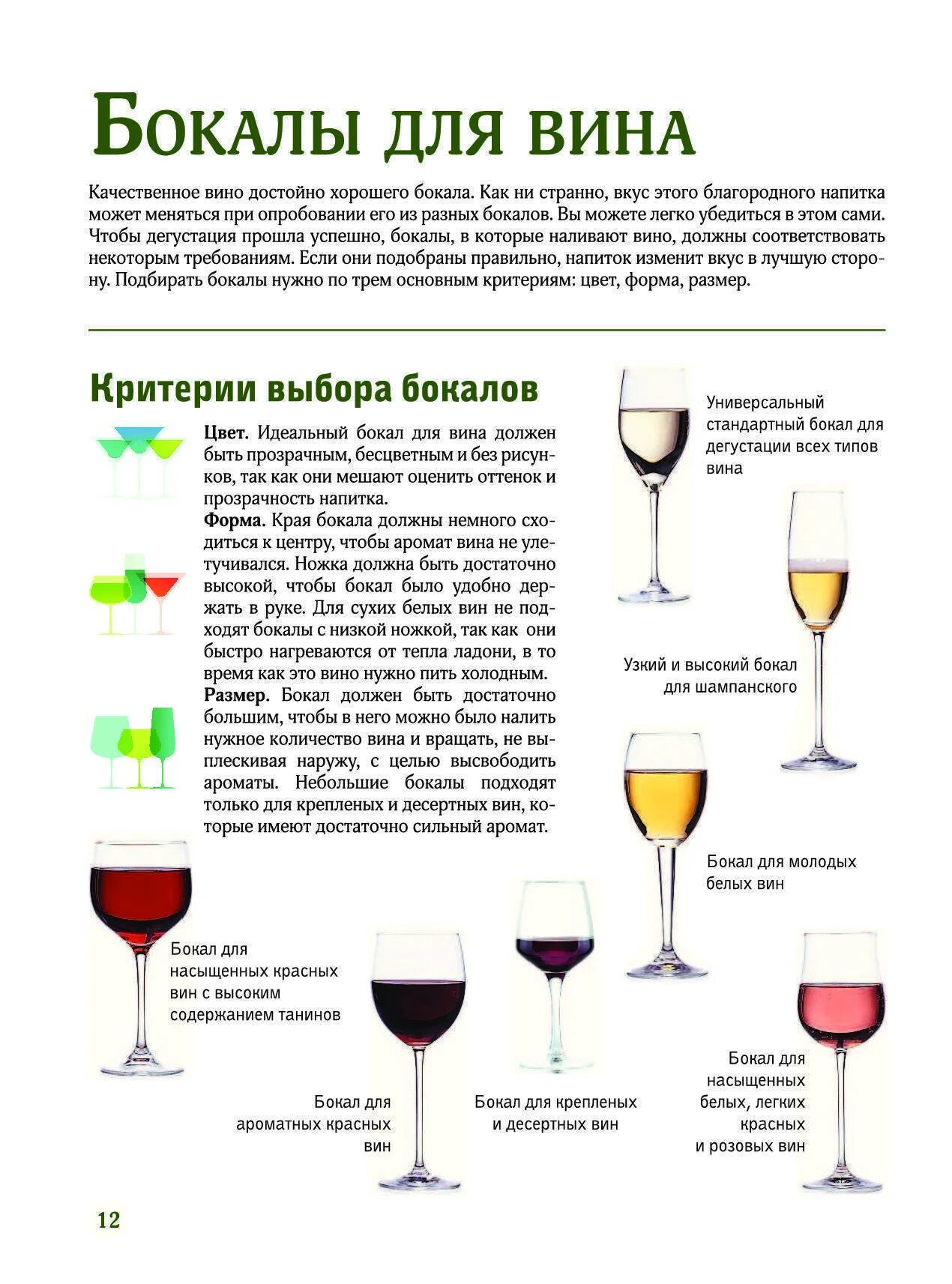 Какие вина можно. Бокалы под красное и белое вино отличия. Форма бокалов по типу вина. Виды бокалов для вина как правильно. Бокалы для вина по этикету.