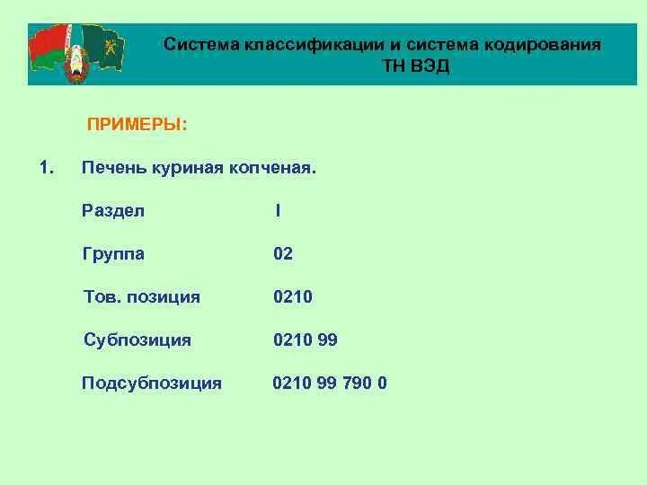 Состав кода тн вэд. Товарная номенклатура тн ВЭД. Позиция субпозиция тн ВЭД. Тн ВЭД образец. Субпозиция подсубпозиция в тн ВЭД.