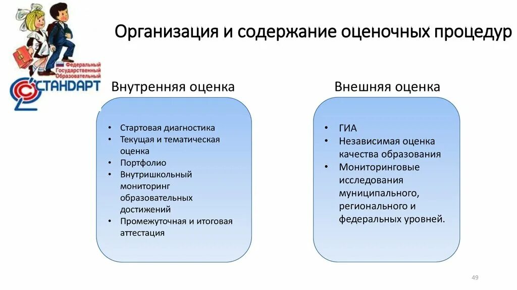 Показатели оценки качества дошкольного образования. Рекомендации оценочные процедуры. Оценочные процедуры впр. Оценочные процедуры в школе. Рекомендации оценочные процедуры.
