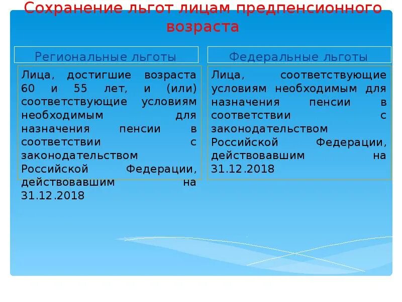 Изменение в пенсионном законодательстве после реформы 2019 года. Изменения в пенсионном законодательстве е. Последние изменения в пенсионной реформе