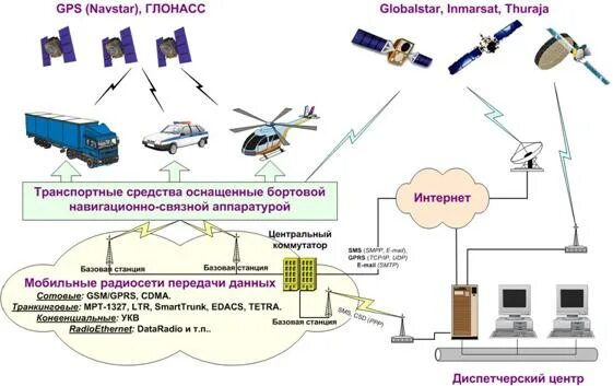 Что такое глонасс и для чего. Что такое глонасс и для чего