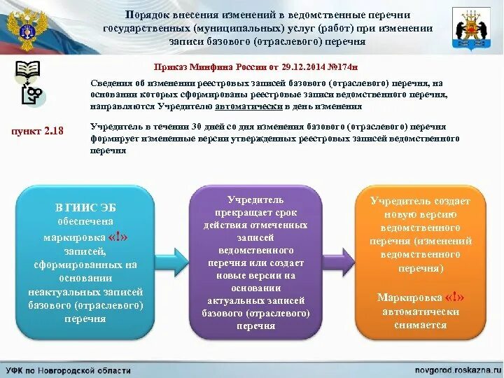 Отраслевой перечень муниципальных услуг. Отраслевые перечни государственных (муниципальных) услуг. Перечни государственных (муниципальных) услуг (работ). Структура реестров государственных и муниципальных услуг. Внесение изменений в перечень.