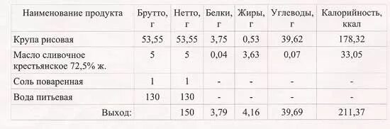 Сколько грамм в отварном рисе. 100 Гр риса калорийность. Рис калории на 100 грамм отварной. Варёный рис калорийность на 100. 100 Гр вареного риса калорийность.