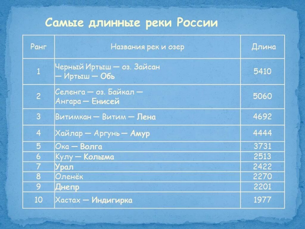 Длинная река рф. Самая длинная река в России. Самые длинн реки Росси. Самые длмные ркки Росси. Самая длинная река в ррсси.