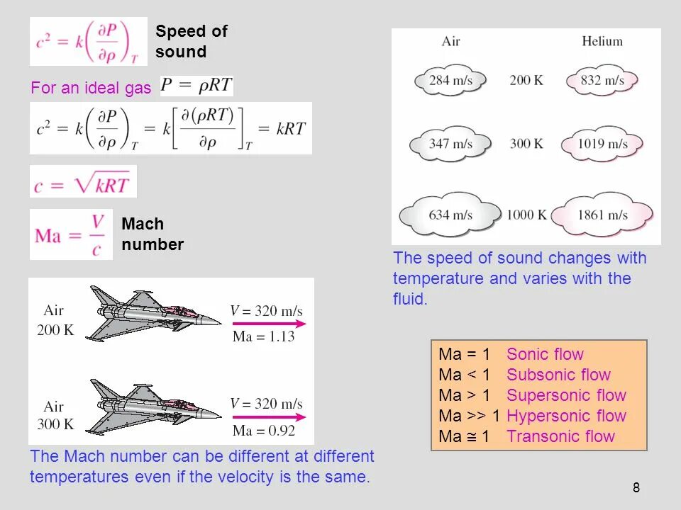 Sound numbers. Число Маха формула аэродинамика. Speed of Sound. 2. Число Маха?. Число Маха самолета.