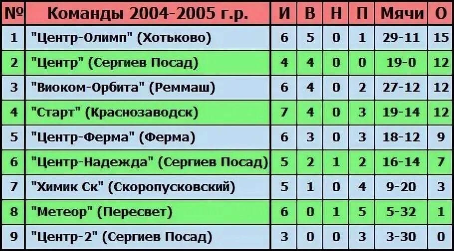 Расписание автобуса 56 краснозаводск. Краснозаводск команда футбола. Реммаш Пересвет расписание. Расписание автобуса 59 Краснозаводск Пересвет. Расписание 26 автобуса Сергиев Посад.