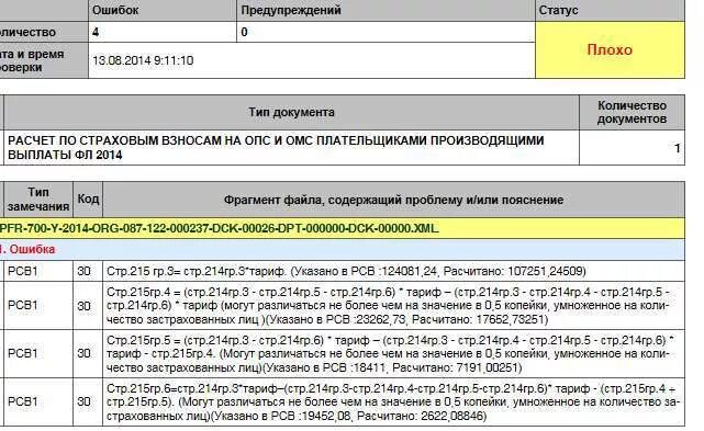 Ошибка в РСВ 0400100012. Код 0300300001 ошибка код ошибки. 0400400011 Что за ошибка. Код тарифа 01 в РСВ что обозначает.