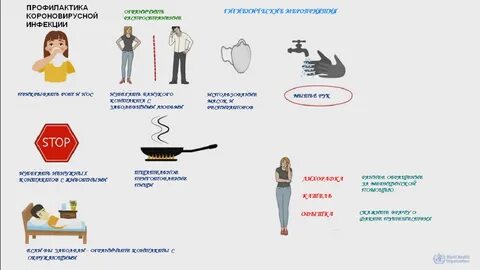 Коронавирус 2022