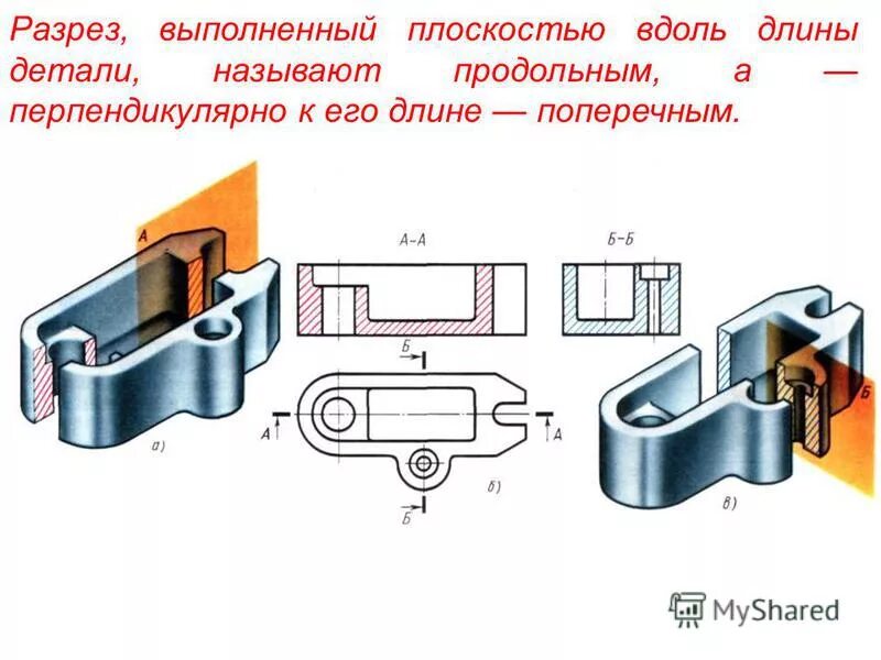 Перпендикулярный разрез. Перпендикулярный разрез