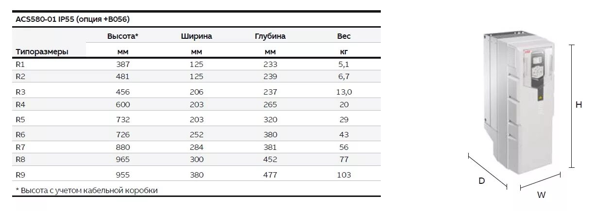 60 квт в рублях. 1. Преобразователь частоты Danfoss 30 КВТ. Частотный преобразователь 7,5 КВТ IP 55 Siemens. Преобразователь частоты 1.5КВТ; atv71hu15m3. Частотный преобразователь EKF 15 КВТ.