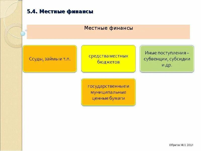 Суть муниципальных финансов. Местные финансы. Относятся к местным финансам. Правовые основы муниципальных финансов.. Сущность местных финансов.