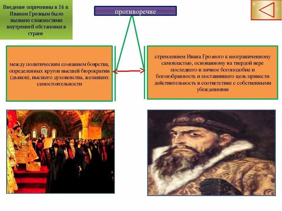 Участник события введение опричнины. Введение опричнины. Введение опричнины участники. Причины введения опричнины Иваном грозным.