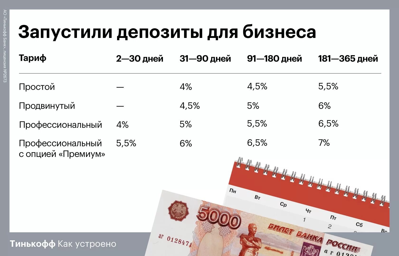 Депозиты в крыму для физических лиц. Депозиты для ИП. Депозиты для малого бизнеса. Налог на вклады. Вклады для ИП.