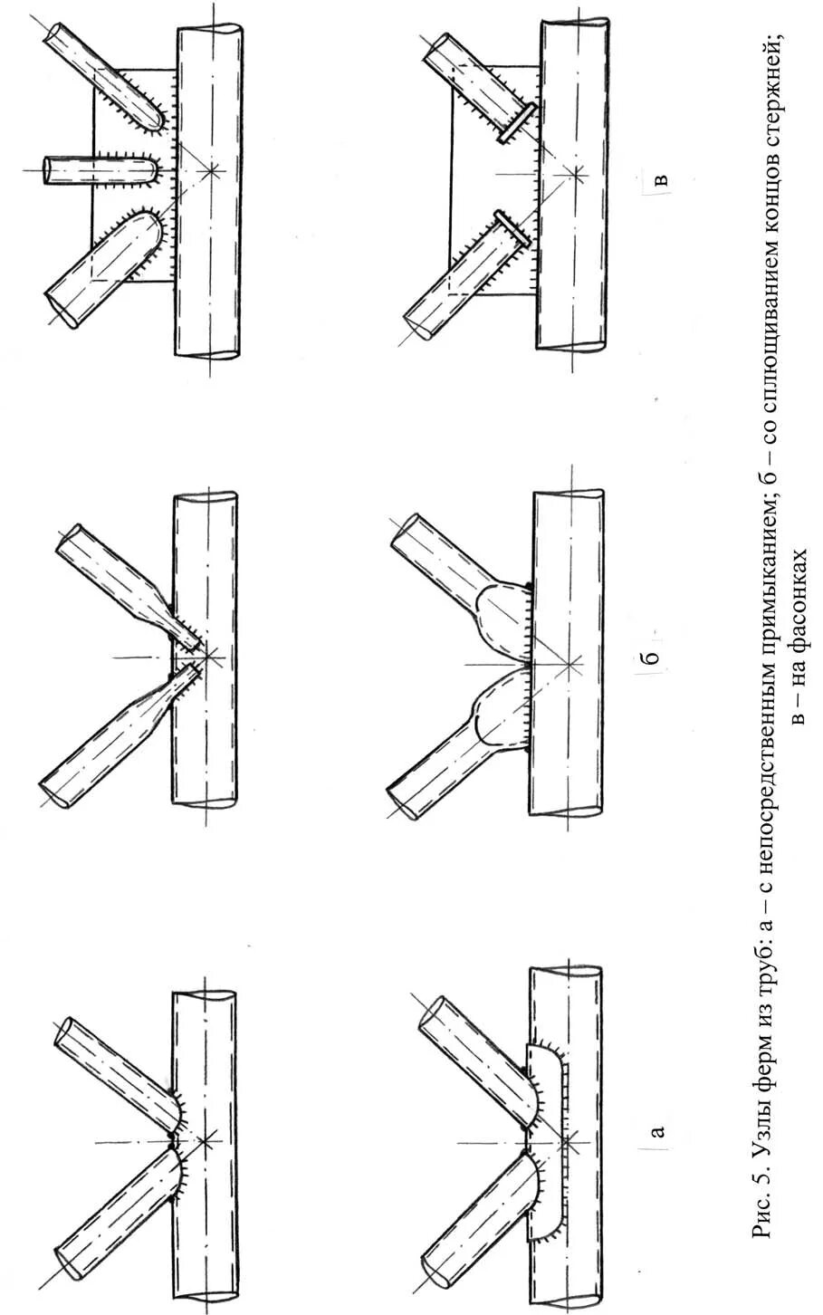 Соединение круглых труб. Стык фермы из квадратной трубы. Узлы соединения стальных ферм из труб. Стыковые соединения труб в ферме. Узлы сварных соединений квадратных труб.