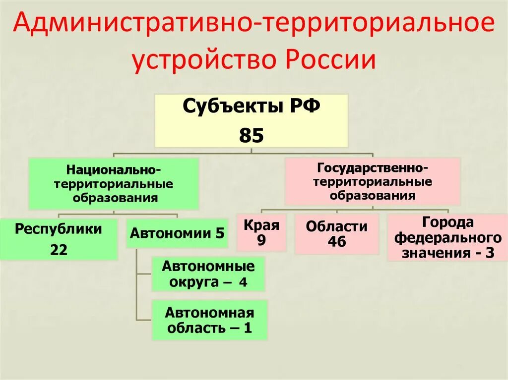 Название административно территориального управления. Название административно территориального управления