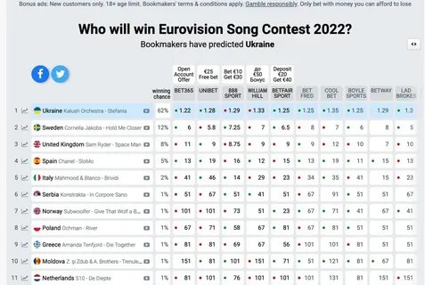 Евровидение 2023 результаты