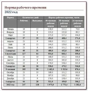 Норма часов в октябре месяце