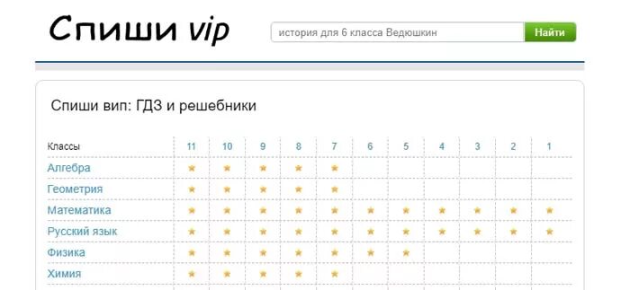 Спиши вип. Spishi.VIP гдз. Спиши ру. Сервисы готового домашнего задания. Nashbazar vip что это