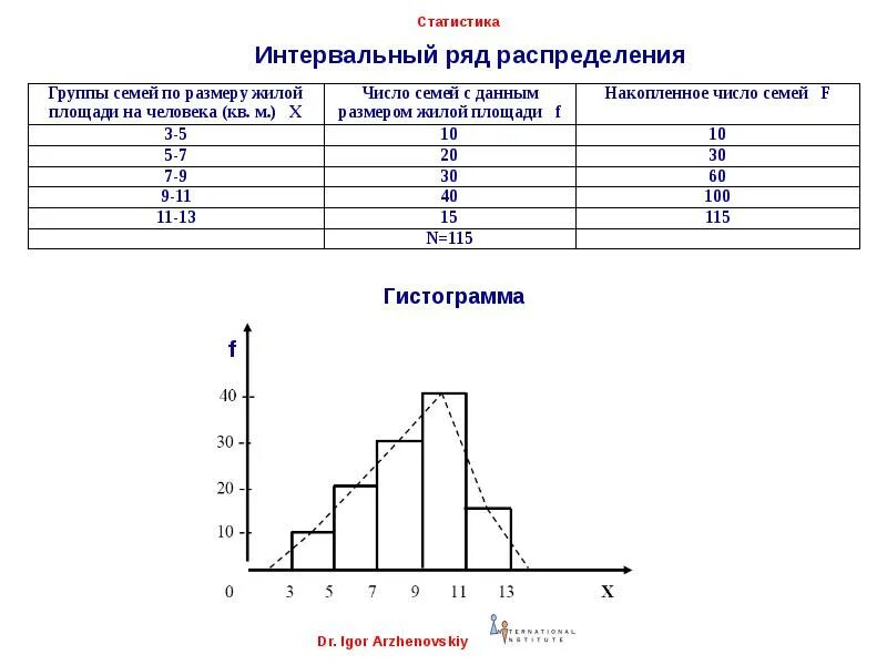 Графические изображения в статистике тест