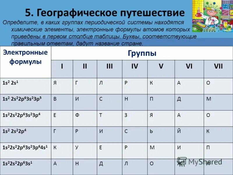 Строение атомов элементов 6 а группы. Электронные формулы химических элементов. электронные формулы всех элементов таблицы. элементы с проскоком электронов. пример формулы для электронной таблицы.
