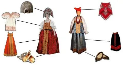 Одежда быта