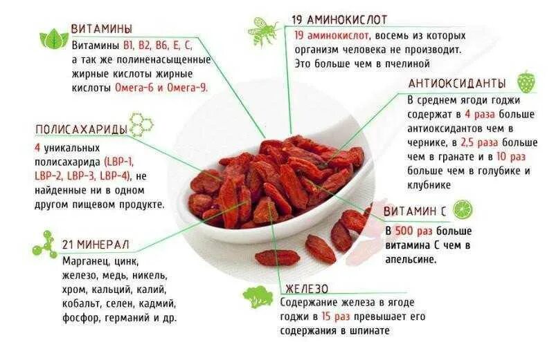 Сколько в день можно ягод годжи