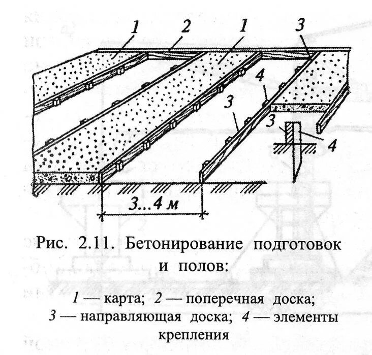 Технологическая схема укладки и уплотнения бетонной смеси Проект производства работ на возведение плоской железобетонной монолитной фундам