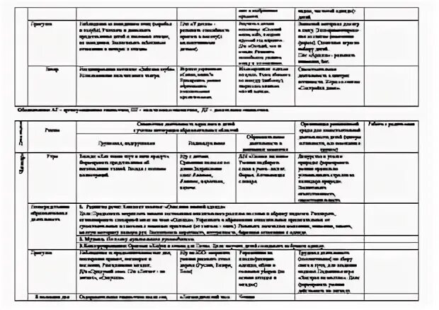 Календарное планирование в старшей группе профессии