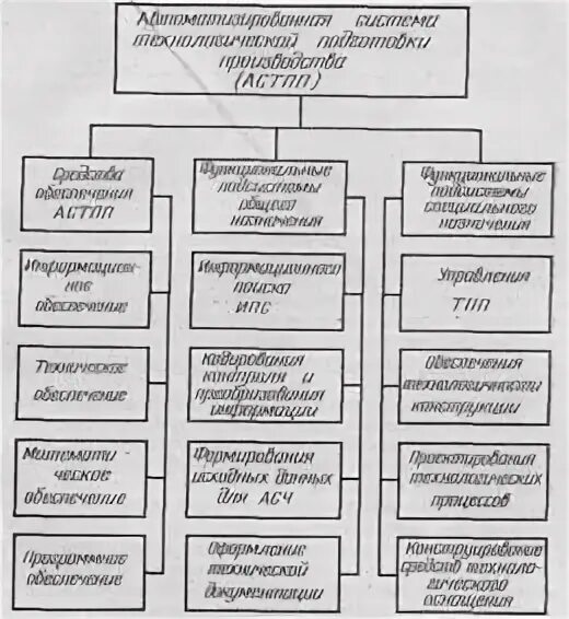 Гпс предприятия. Гпс предприятия