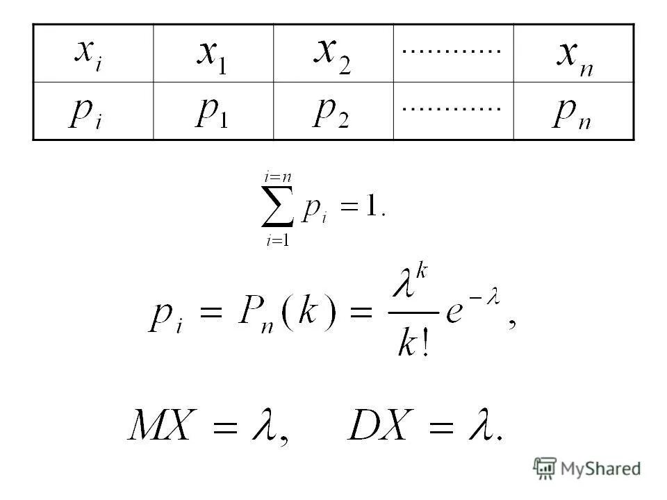 Стандартные законы распределения случайной величины. Геометрическое распределение дискретной случайной величины формула.