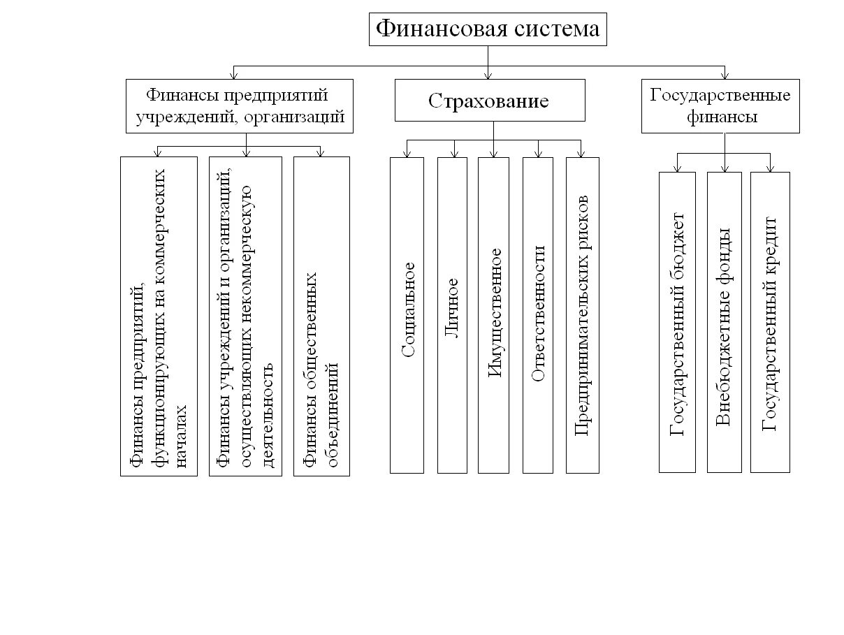 Финансовая система тест ответ. Основные элементы финансовой системы РФ схема. Элементы финансовой системы НКТФ. Составные элементы финансовой системы. Схема раскрывающая основные элементы финансовой системы РФ.