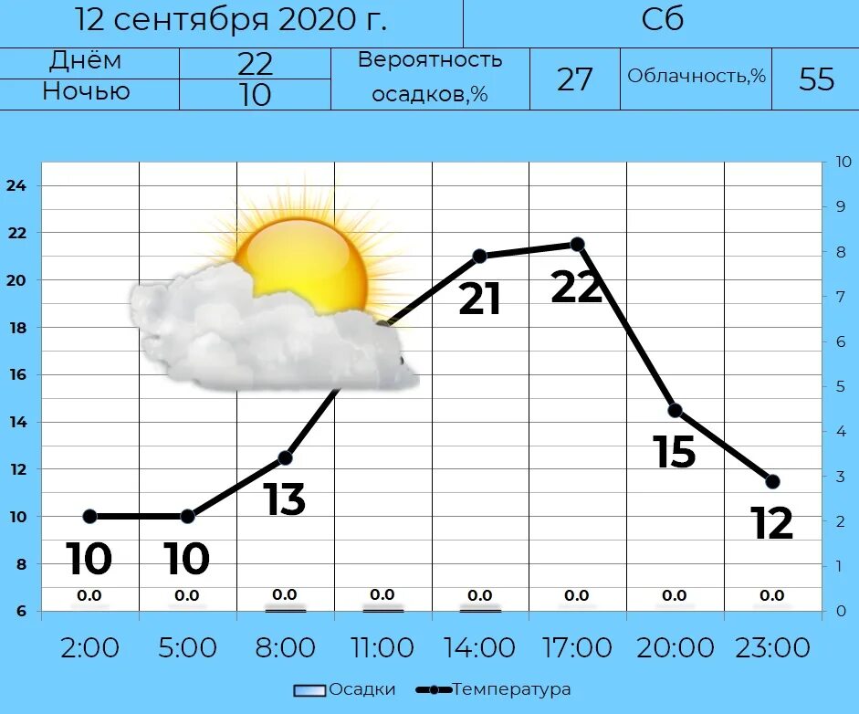 Длительность дня в сентябре. Долгота дня в феврале. продолжительность дня. долгота дня график. долгота дня таблица.