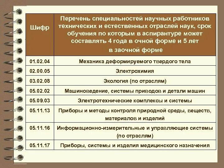 Специальности научных работников. Шифр специальности. Шифр и Наименование специальности. Технические специальности перечень. Что такое шифр специализации.