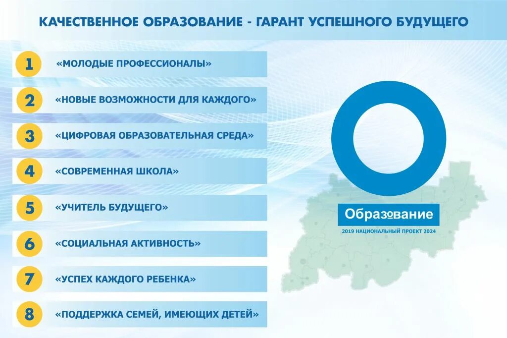 Национальный проект образование. Цели национального проекта образование. Национальные проекты. Национальный проект образование цели и задачи. Качественное образование россия документ