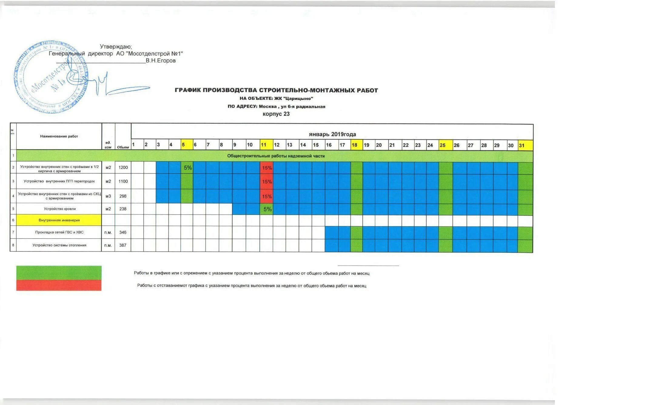 Расписание 921 от царицыно. МОСОТДЕЛСТРОЙ 1 график достройки Царицыно. Мосстройотдел 1 Царицыно. Царицыно график работы. Царицыно 2 24 корпус.