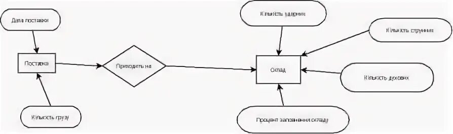 Мета работа. Мета работа