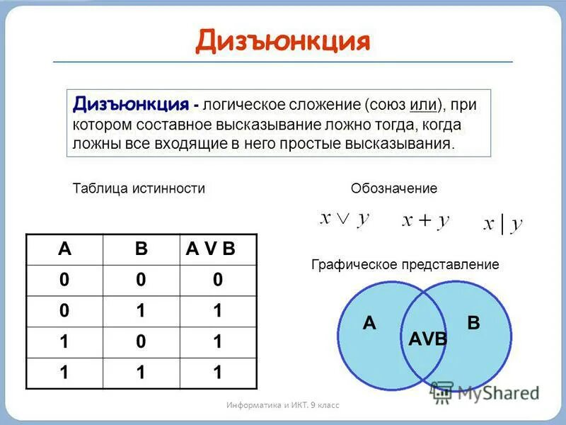 Какое высказывание является ложным дизъюнкцию иначе