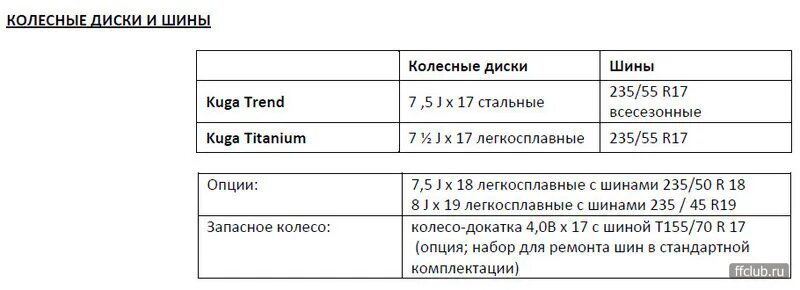 Разболтовка куга. Форд Куга размер шин. Размер шин на Форд Куга 2. Размерность колес на Форд Куга 2. Форд Куга 2 типоразмер шин.