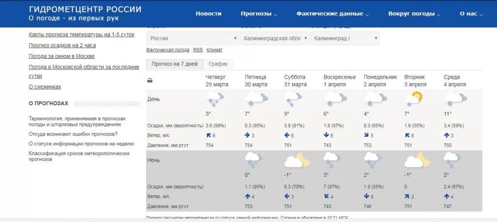 Прогноз погоды в калининграде