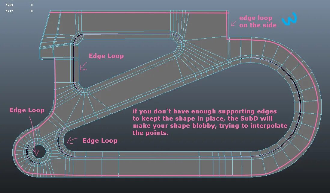 Support edges