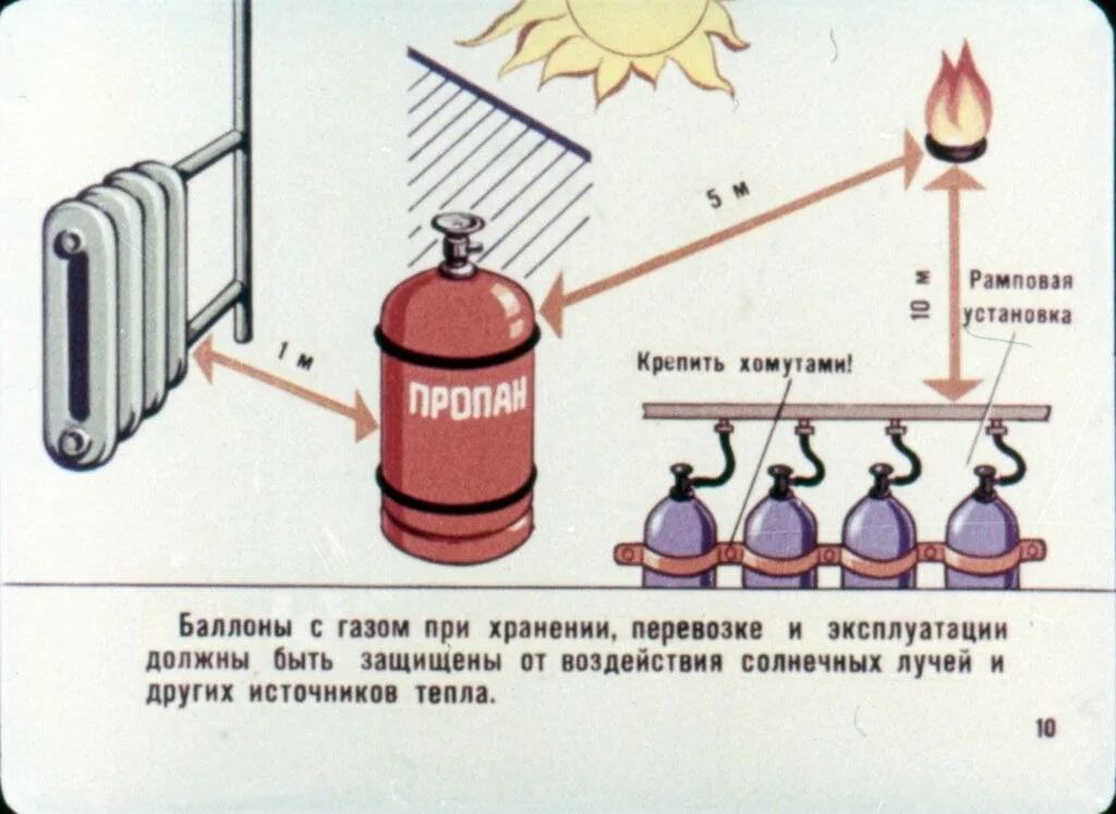 Как правильно установить газовый баллон. Схема соединения газовых баллонов. Отопление газовыми баллонами. Отопление от газового баллона.