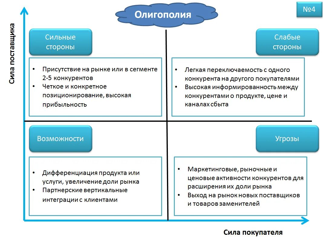 Преимущества и недостатки монополии и конкуренции. Недостатки олигополии. Преимущества олигополии. Положительные черты олигополии. Олигополия конкуренция плюсы и минусы.