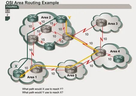 Router example