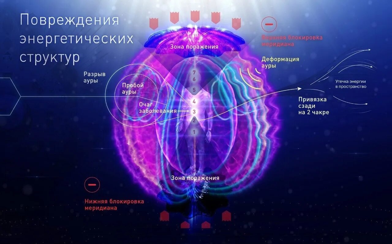 Помощь сущностей