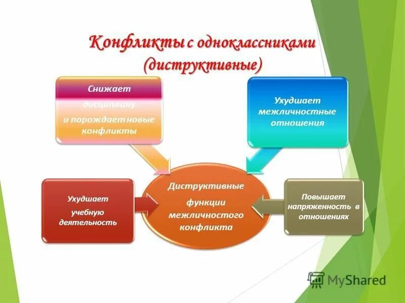 Функции которые выполняет школа. Функции которые выполняет школа