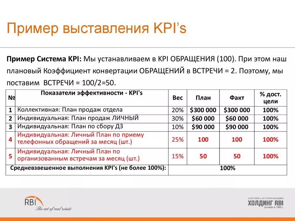 Kpi задачи. Система ключевых показателей эффективности KPI. Таблица KPI-ключевые показатели эффективности. Формула расчета показателя KPI. Таблица для расчета KPI для руководителя отдела продаж пример.