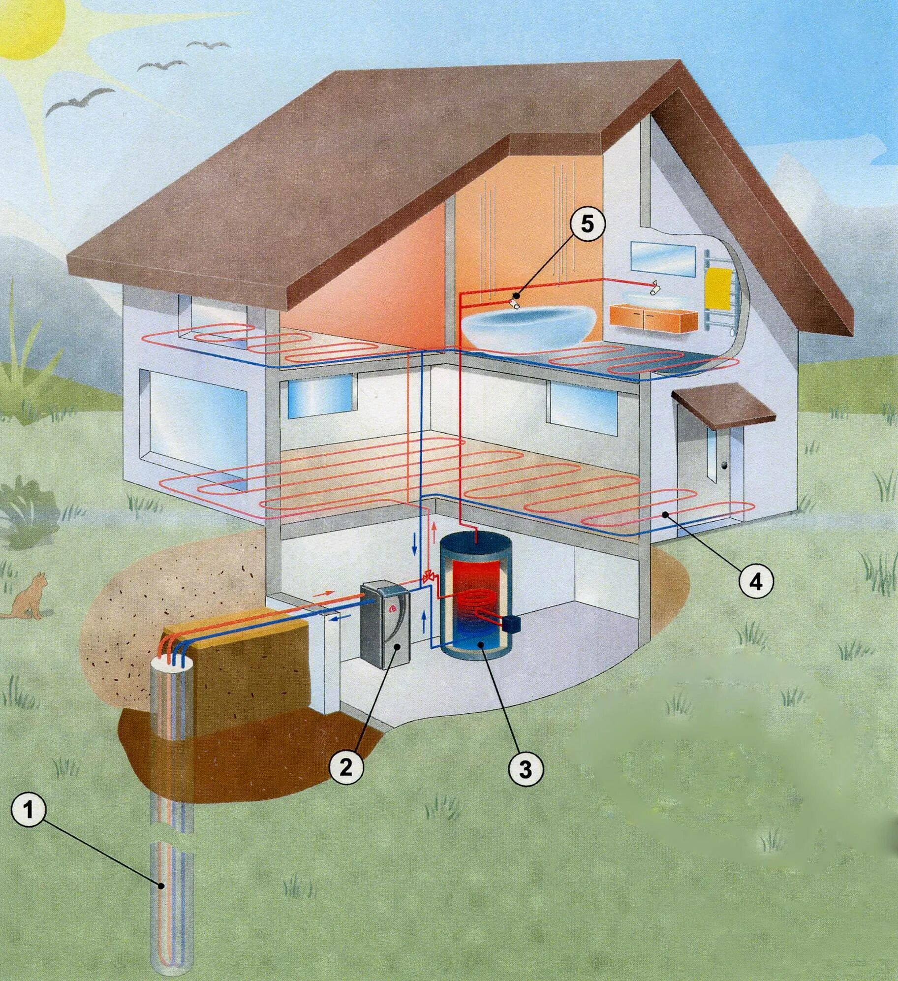 Экономичный вариант. Отопление в частном доме. Система отопления частного дома. Отопление на даче. Отопление дачного домика.